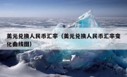 美元兑换人民币汇率（美元兑换人民币汇率变化曲线图）